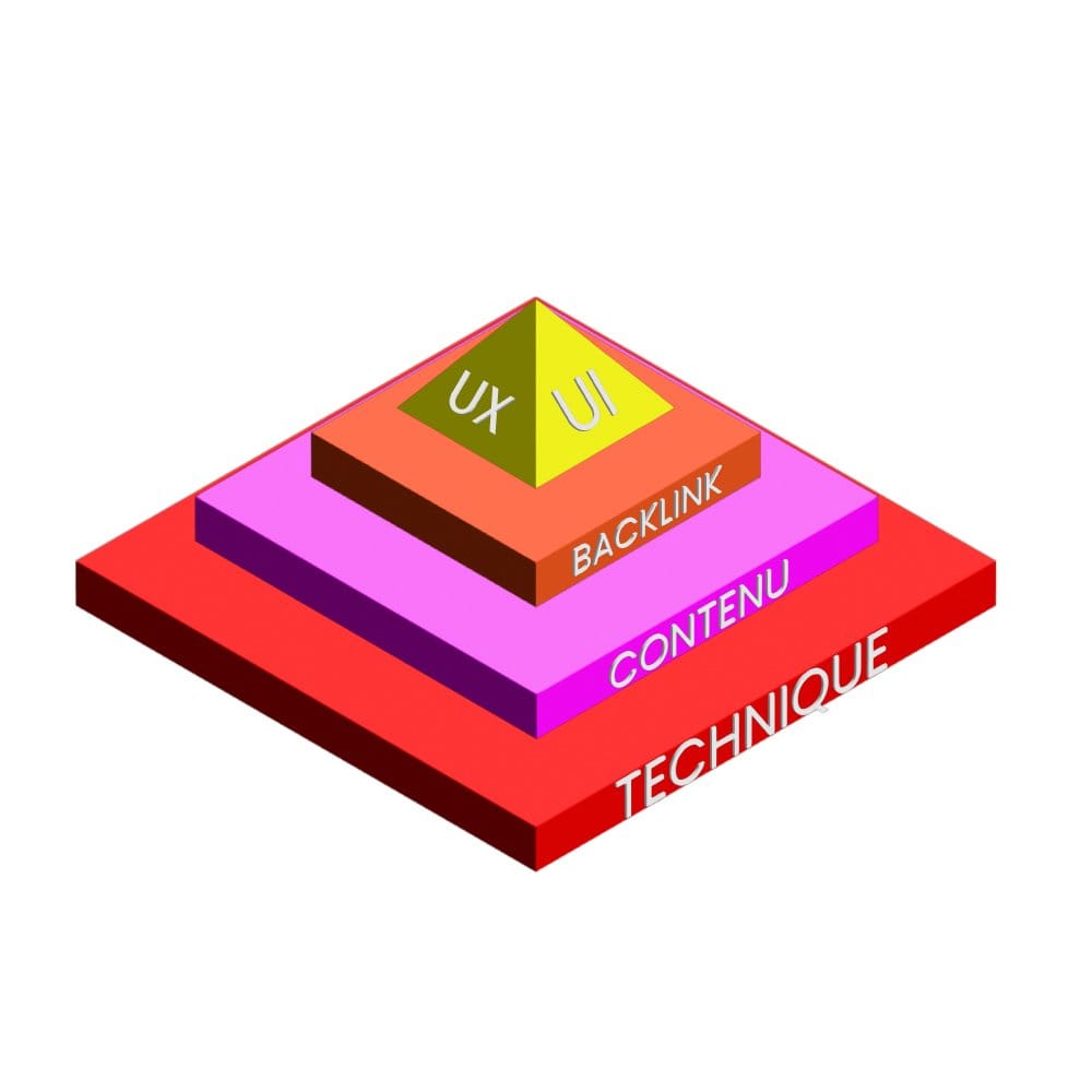 the fundamentals of seo, explanatory pyramid